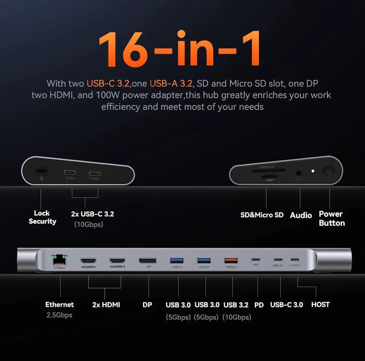 Alt view image 2 of 7 - USB-C Docking Station Triple/Dual 4K Monitor, Laptop Docking Station Stand with 100W Gan III Power Supply, 2.5Gbps Ethernet, 2 HDMI&DP (Single 8K/4K@120Hz), 6 USB Ports, for /Hp/
