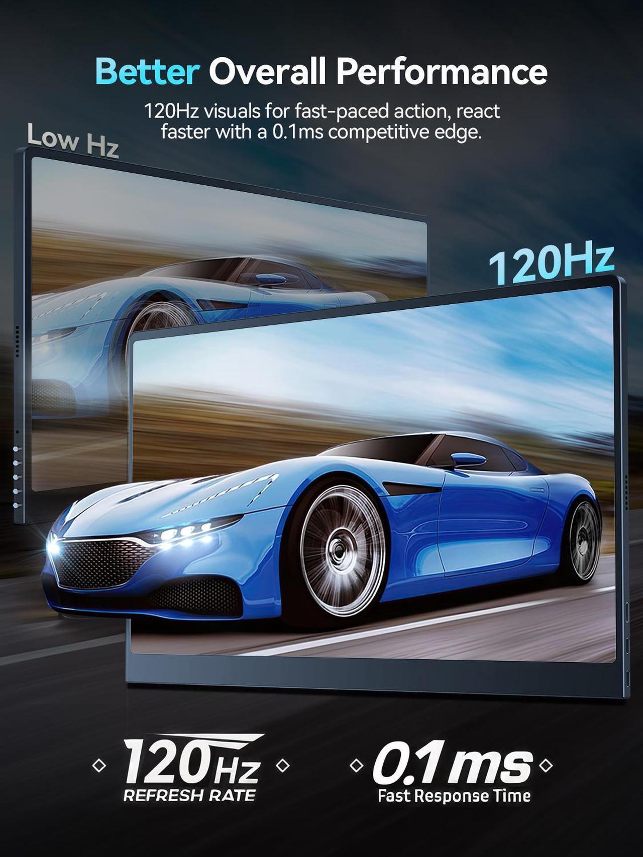 Alt view image 3 of 7 - Newsoul OLED Portable Monitor 16", 3K 2880x1800 120Hz 0.1ms Portable Gaming Display 500 Nits Brightness| 100000:1 Contrast| 100% DCI-P3| Ultra-Slim Travel Monitor for Laptop PC Phone Game Consoles