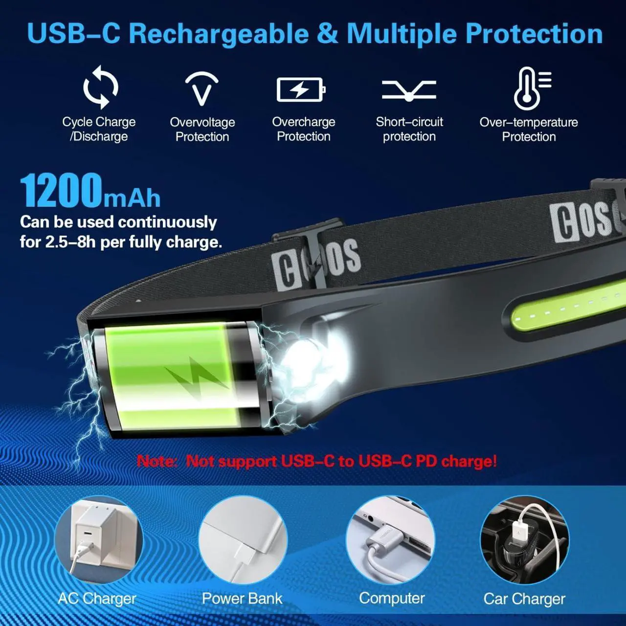 Alt view image 5 of 7 - Original Rechargeable Headlamps 3PCS 1000 Lumen Bright LED Headlamp Flashlight Red Light 230° Wide Beam & Spot Light Motion Sensor 2.4oz Head Lamp with Clips for Hard Hat Camping