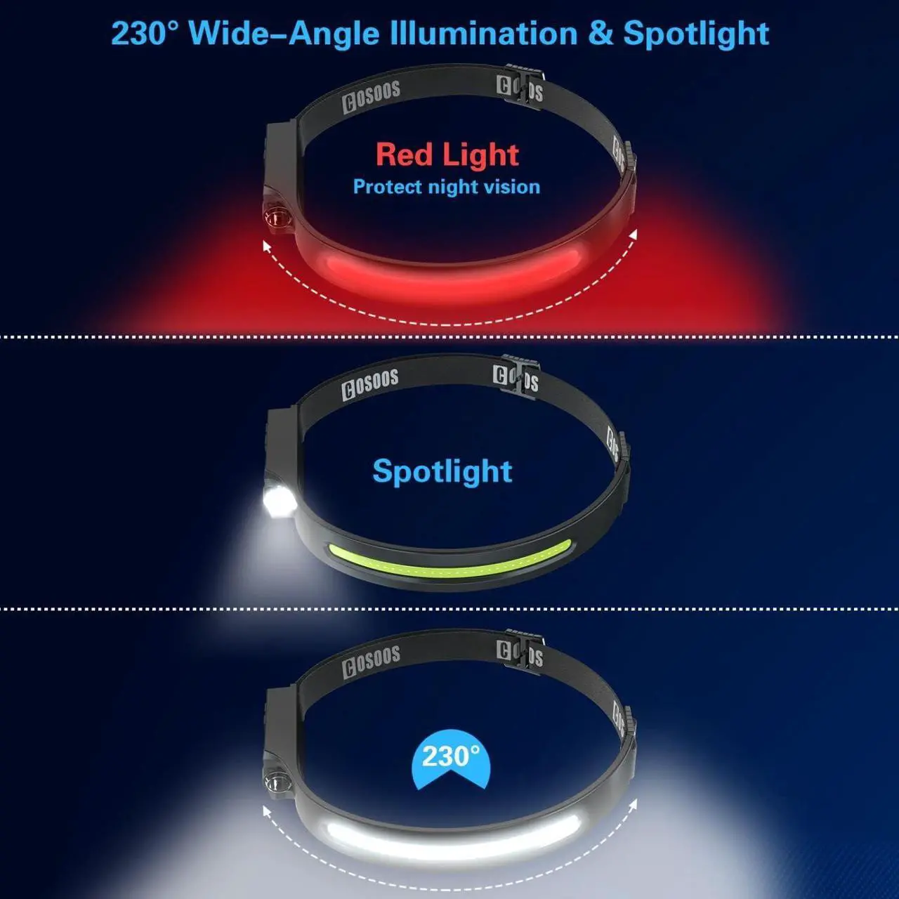 Alt view image 2 of 7 - Original Rechargeable Headlamps 3PCS 1000 Lumen Bright LED Headlamp Flashlight Red Light 230° Wide Beam & Spot Light Motion Sensor 2.4oz Head Lamp with Clips for Hard Hat Camping