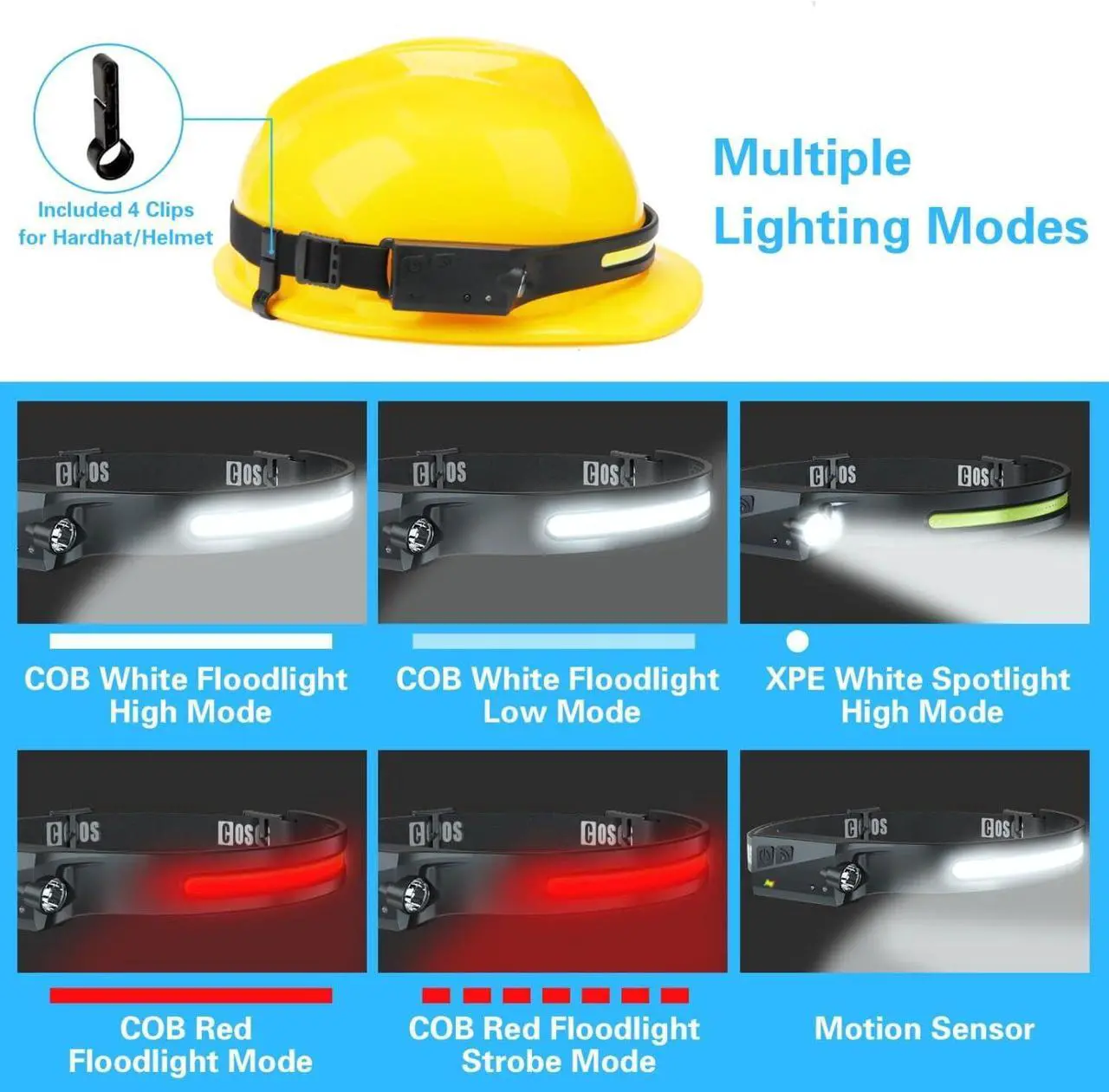 Alt view image 3 of 7 - Original Rechargeable Headlamps 3PCS 1000 Lumen Bright LED Headlamp Flashlight Red Light 230° Wide Beam & Spot Light Motion Sensor 2.4oz Head Lamp with Clips for Hard Hat Camping
