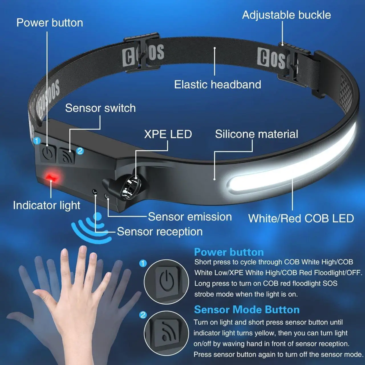 Alt view image 4 of 7 - Original Rechargeable Headlamps 3PCS 1000 Lumen Bright LED Headlamp Flashlight Red Light 230° Wide Beam & Spot Light Motion Sensor 2.4oz Head Lamp with Clips for Hard Hat Camping