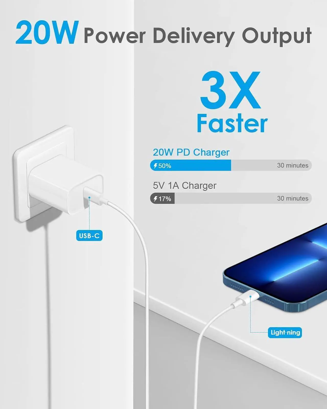 Alt view image 3 of 6 - 2 Pack for iPhone Charger 10 ft Fast Charging 10 FT 20W PD iPhone 14 13 Fast Charger Block with 10 Foot Lightning Cable Compatible with iP14 Plus/14/13/12/11 Pro Max/XS/Max