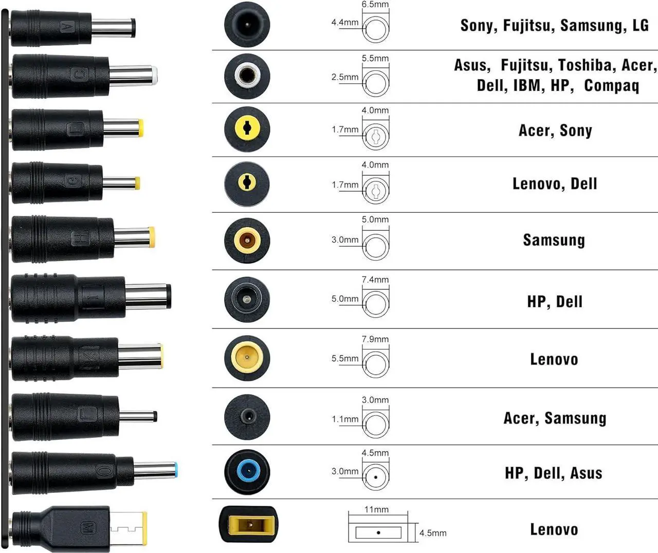 Alt view image 4 of 7 - USB C to DC Adapters 10PCS Power Plug Kit, Universal Charger Supply 100W PD Power Cable & 5.5x2.1mm Round Barrel Jack for Sony Toshiba Samsung Acer Asus Lenovo Dell HP Laptop Charging Connector Tips