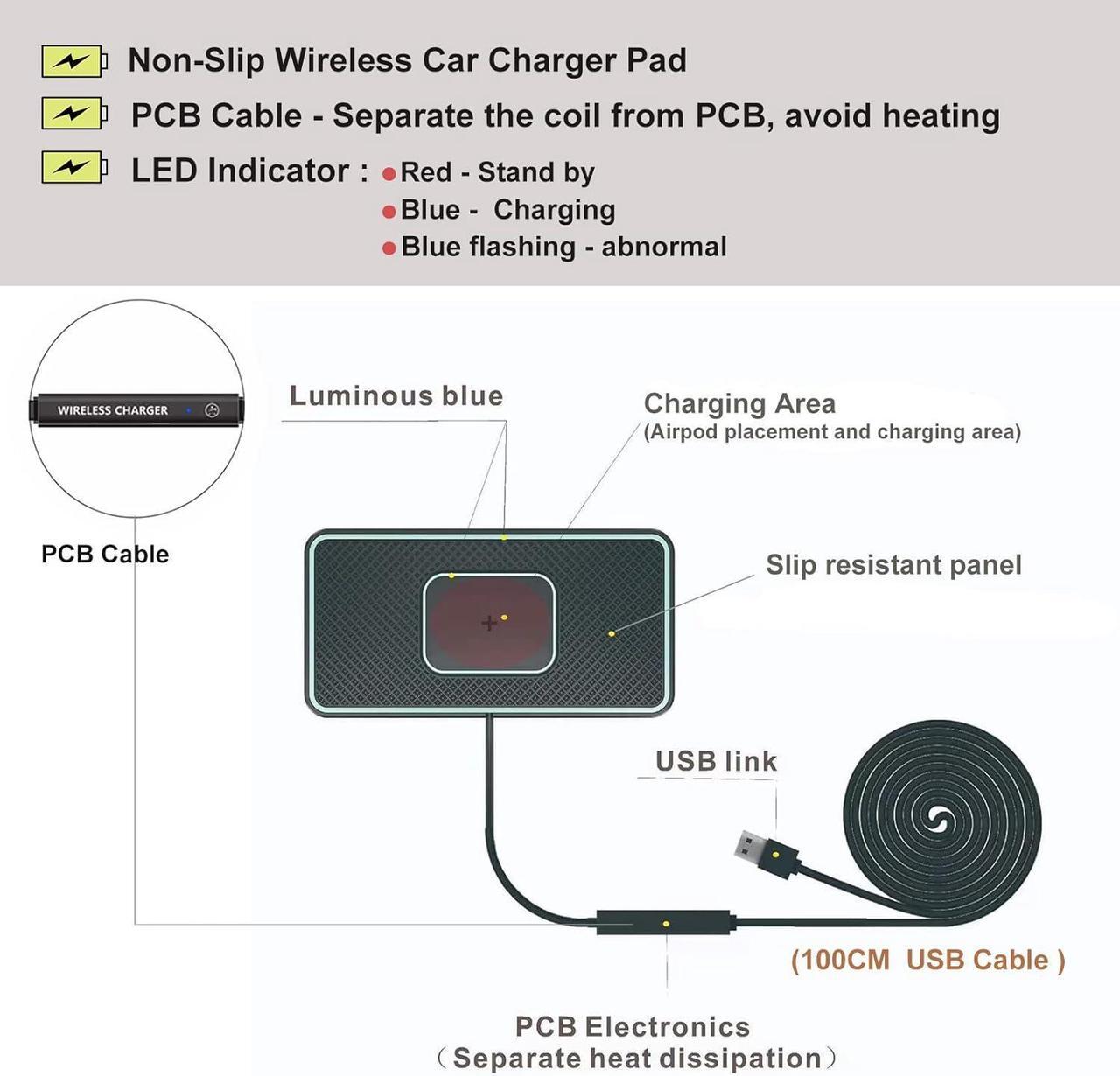 Alt view image 4 of 6 - Wireless Charger Car Charging pad,SANMIDO Fast Wireless Phone Charger Cell Phone Non Slip Cordless Charging mat Compatible with iPhone 11/12/12/14/15 Galaxy S21/S22/S23/24 NOTE10 (C1P)