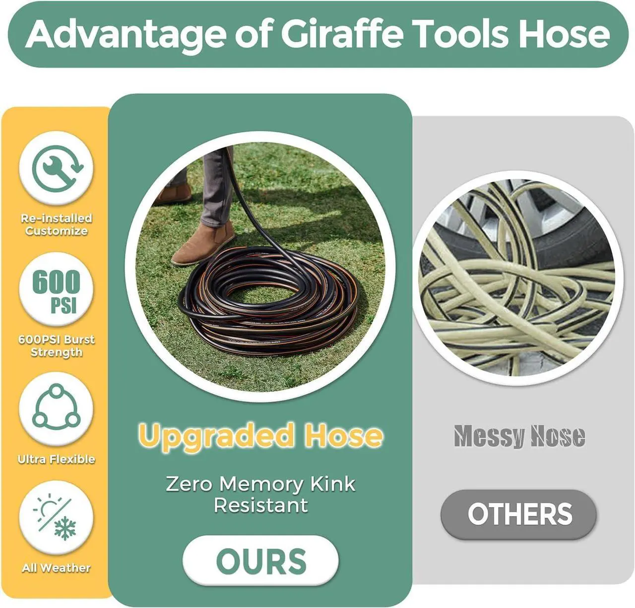 Alt view image 5 of 6 - Giraffe Hybrid Leader Hose 5/8" x 6ft, Custom Length, NO Kink, Flexible, Leakproof Water Hose with Male to Female Fittings, 600 Burst PSI