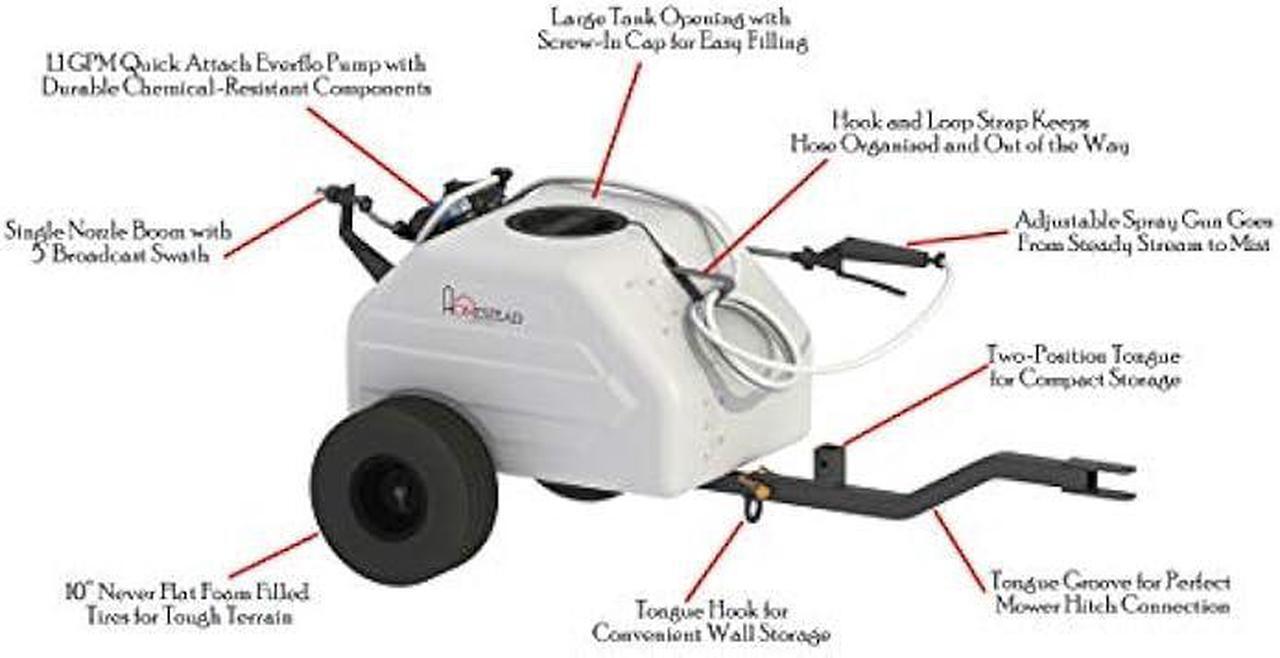 Alt view image 4 of 5 - Homestead 12 Gallon Spot & Broadcast Trailer Sprayer