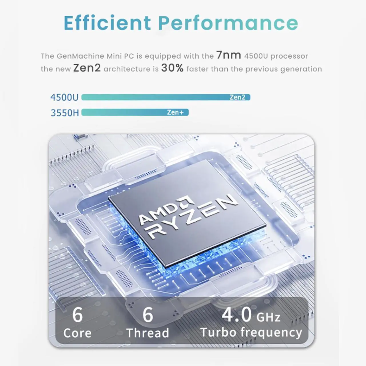Alt view image 3 of 7 - GenMachine Mini PC AMD Ryzen 5 4500U,without RAM&SSD M.2 NVMe,AMD Radeon Graphics,2 x 4K Output, 2 x HDMI Ports,2 x USB 3.0,1 x Type-C,Wifi6,Bluetooth5.2,Desktop Computer