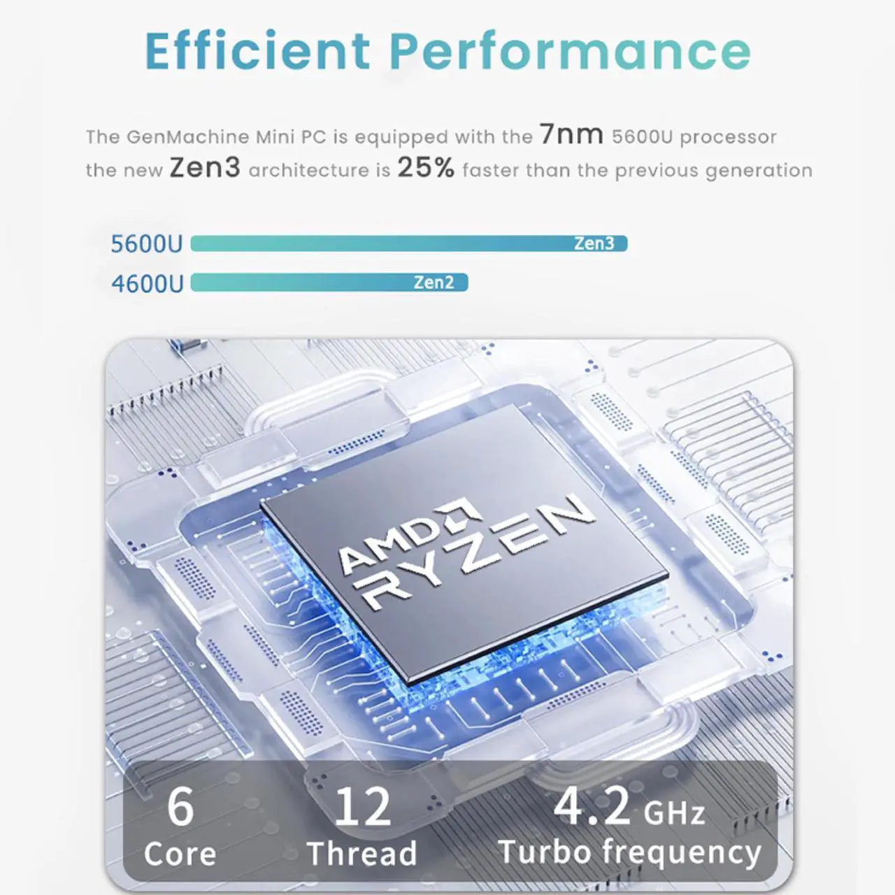 Alt view image 3 of 7 - GenMachine Mini PC AMD Ryzen 5 5600U Mini Computers Up to 4.2GHz 6c/12t, 16GB DDR4, 512GB SSD & M.2 NVME, Gaming PC with Wifi6/BT5.2/DHMI/DP, Gaming/Office/Design