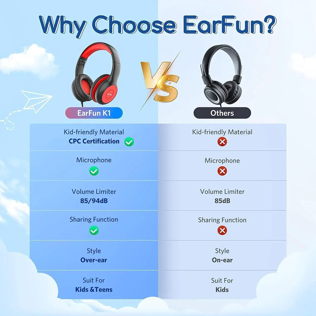 Alt view image 3 of 7 - Kids Headphones Wired with Microphone 85/94dB Volume Limit Headphones for Kids Portable Wired Headphones with Shareport Stereo Sound Foldable Headset for School/Tablet/iPad/Kindle Black Red