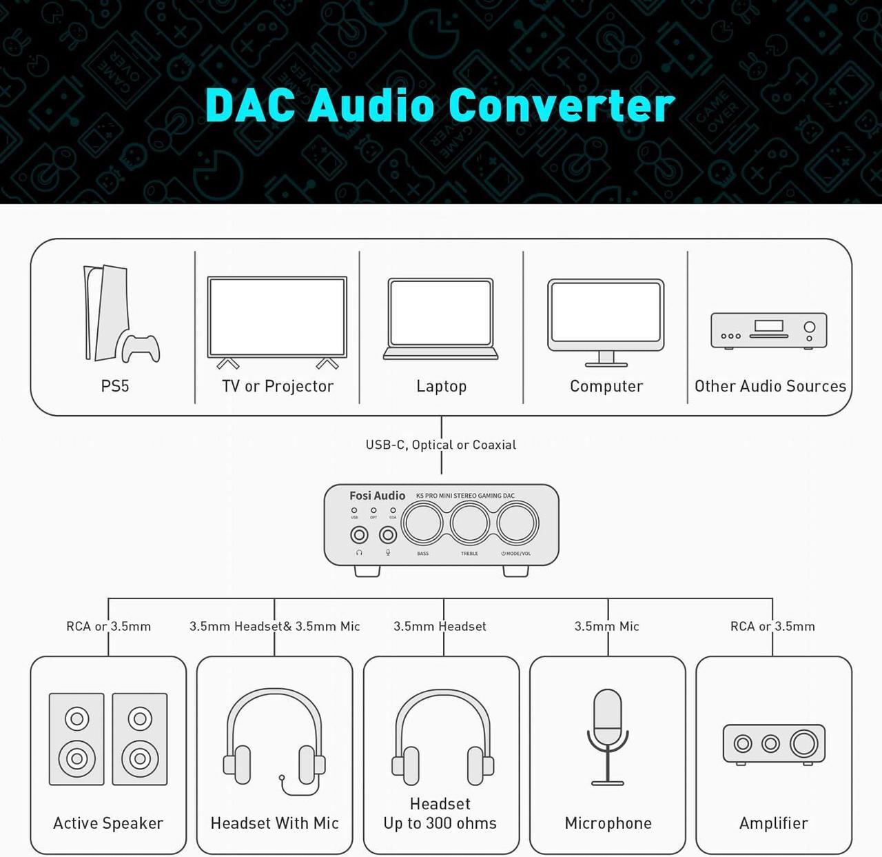 Alt view image 3 of 7 - Audio K5 Pro Gaming DAC Headphone Amplifier Mini Hi-Fi Stereo Digital-to-Analog Audio Converter USB Type C/Optical/Coaxial to RCA/3.5MM AUX for PS5/PC/MAC/Computer