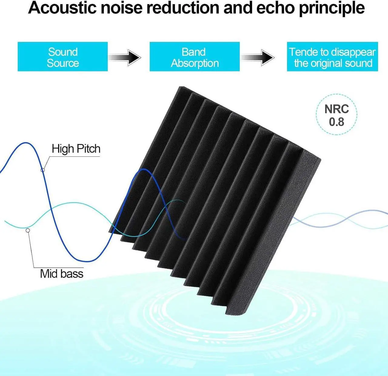 Alt view image 2 of 7 - JBER 12 Pack Acoustic Foam Panels, 1" X 12" X 12" Studio Soundproofing Wedges Fire Resistant Sound Proof Padding Acoustic Treatment Foam (Black)