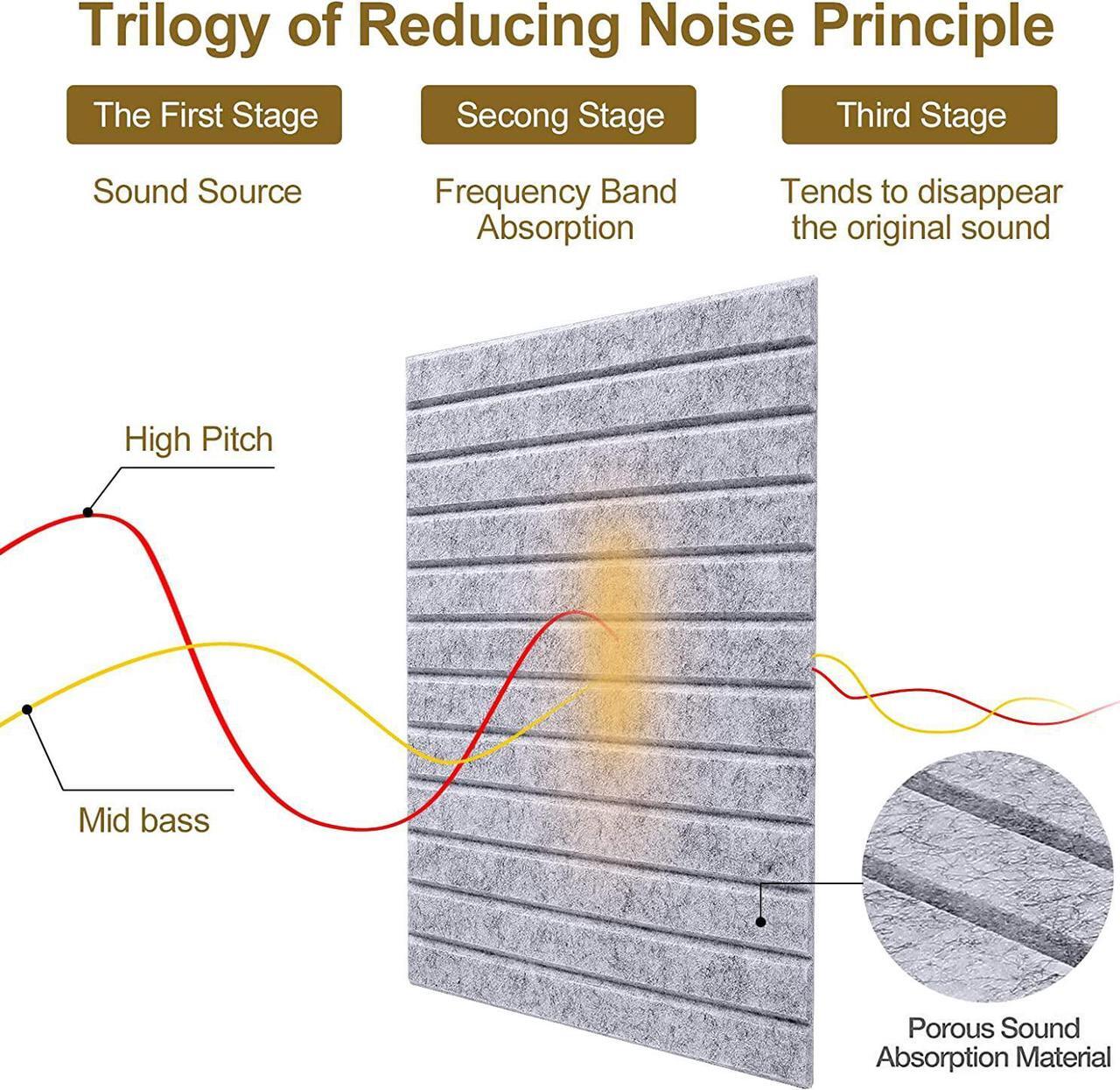 Alt view image 5 of 7 - 16 Pcs Pro Grade Soundproof Wall Panels,Acoustic Panels,Premium Sound Panels,Better than Foam,Wedge Design,with Adhesive on Back,For Acoustical Treatments/Professional Studio,12×12×0.4 in(Light grey)
