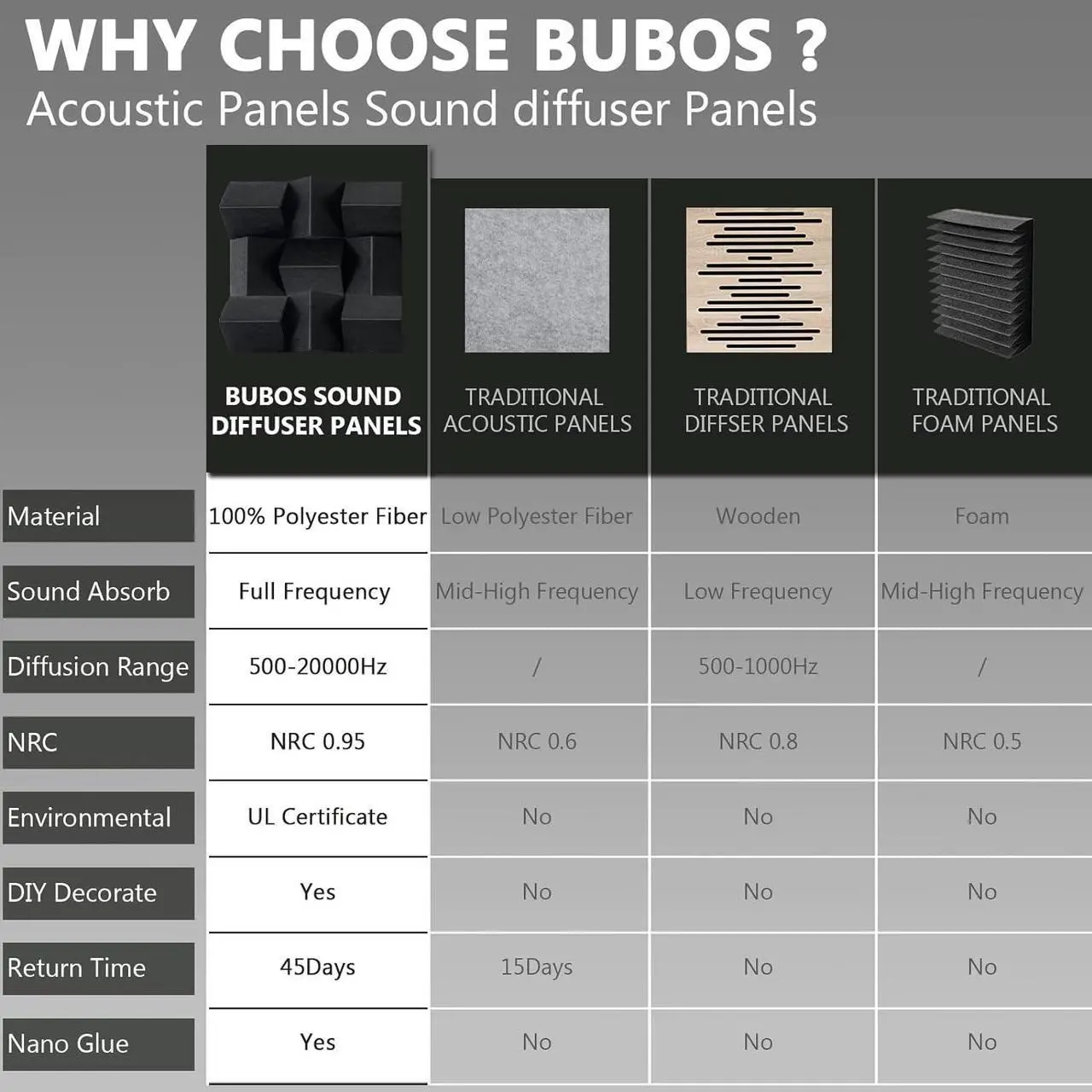 Alt view image 6 of 6 - BUBOS Acoustic Panels,DIY Acoustic Diffuser Sound diffuser Panels Full frequency sound absorption24 x 24Inch,better Acoustic Treatment for Recording Studio, Office, Home Studio(Black)