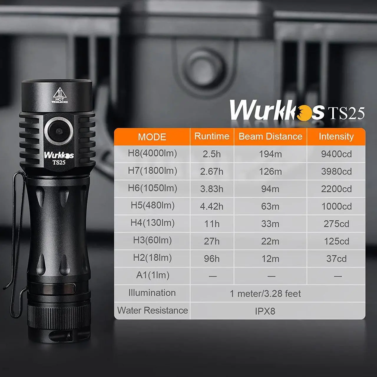 Alt view image 4 of 7 - wurkkos EDC Rechargeable Flashlights TS25 4000lm Flashlights High Lumens 4 * 519A LED Flashlight RGB Flashlight with Anduril 2.0 Pocket Flashlights Small Flashlights for Hiking(519A)