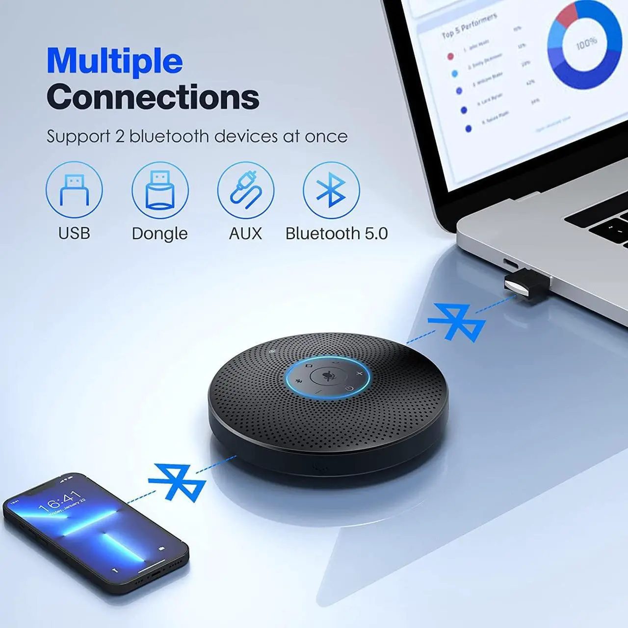 Alt view image 6 of 7 - Bluetooth Speakerphone - Daisy Chain/Use Alone up to 16 attendees, M220 Professional Wireless Speakerphone 360°Voice Pick-up 8 AI Noise Cancellation Mics Skype Speakerphone for Conference Calls