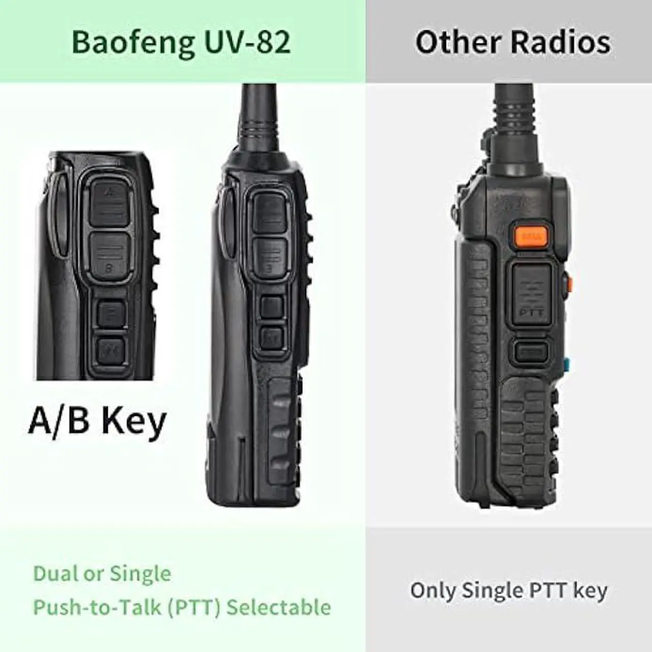 Alt view image 5 of 6 - BaoFeng UV-82 High Power Ham Radio Handheld 2 Way Walkie Talkies with Earpiece, Speaker Mic and Programming Cable (2 Pack-Black)