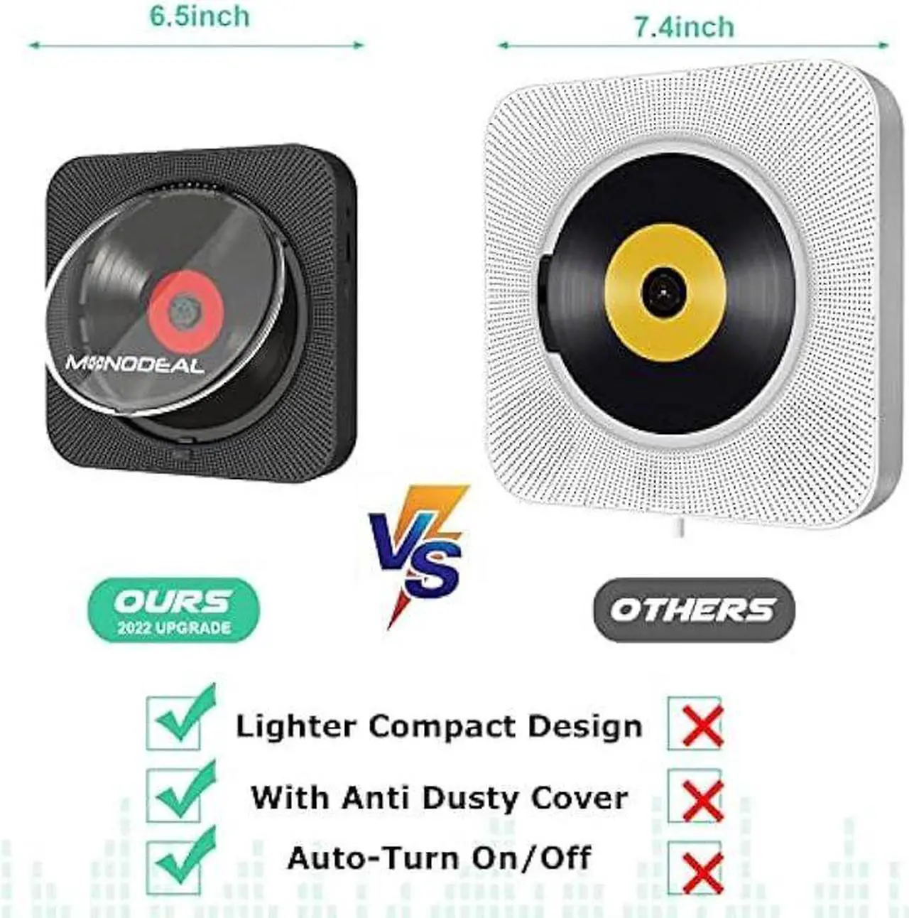 Alt view image 2 of 6 - Portable CD Player with BT,MONODEAL Wall Mounted BT CD Player with Built-in Dual Speakers,CD Player for Car with AUX Input Output,Support Display cd Play Mode at Night