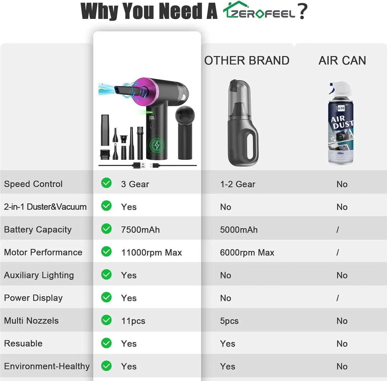Alt view image 5 of 6 - ZEROFEEL Compressed-Air-Duster-Keyboard-Cleaner- 110000RPM Electric Air Duster Vacuum Cleaner 2 in 1- No Canned Air Blower- Replaces Compressed Air Can for PC Computer BBQ Car with Power Display