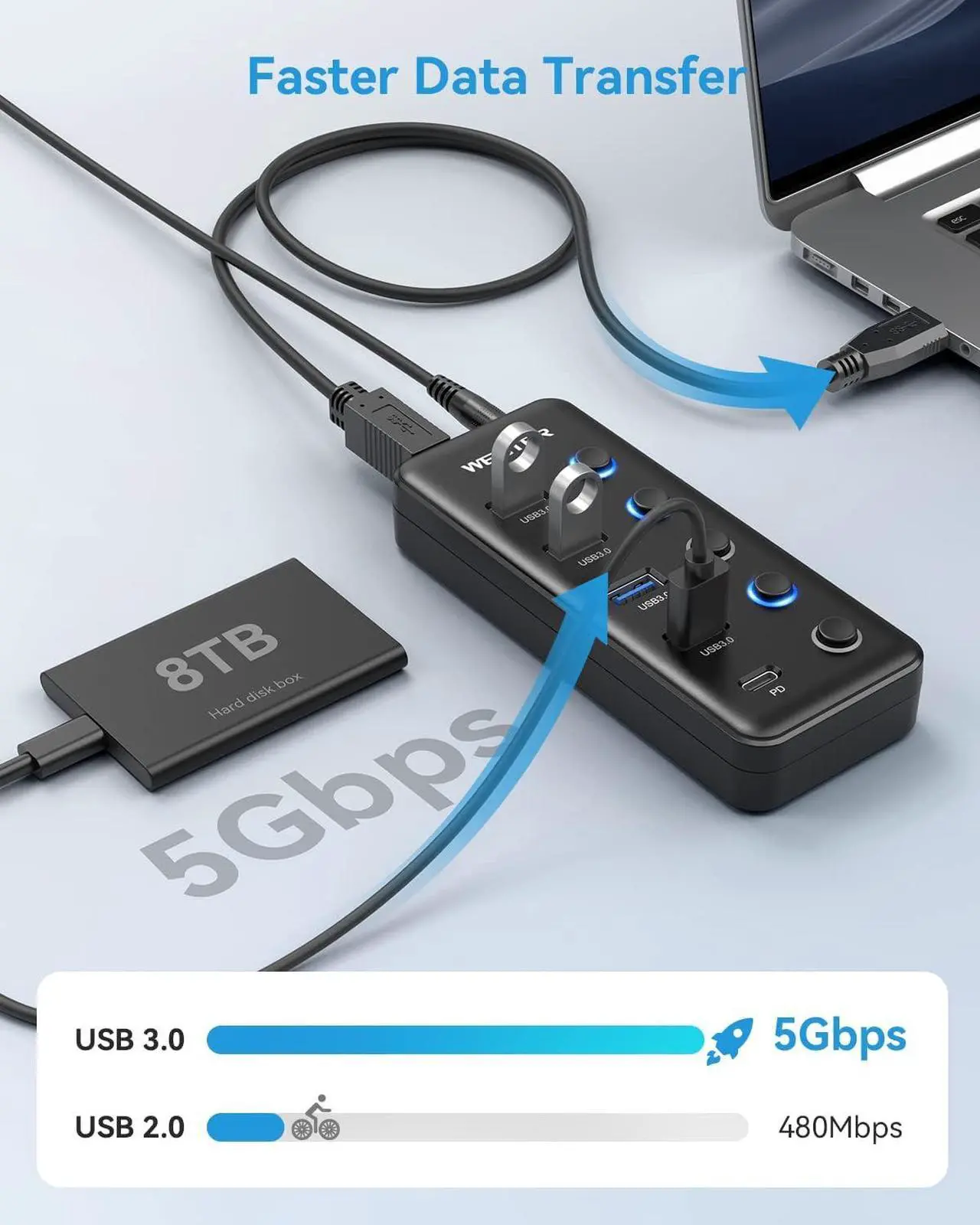 Alt view image 4 of 7 - Powered USB 3.0 Hub, Wenter 5-Port USB Hub Splitter (4 Faster Data Transfer Ports+ 1 Type-C Charging Ports) with Individual LED On/Off Switches, USB Hub 3.0 Powered with Power Adapter for Mac, PC