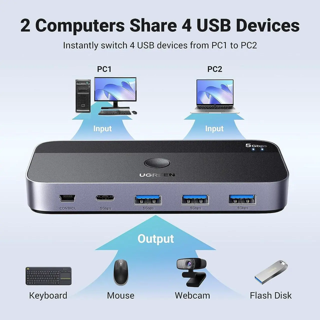Alt view image 2 of 7 - UGREEN USB 3.0 Switch 2 Computers Sharing USB C & A Devices, 4 Port USB Switcher Sharing Keyboard and Mouse, Printer/Scanner USB Switch Hub for Two Computers with 2 USB3.0 Cables and Remote