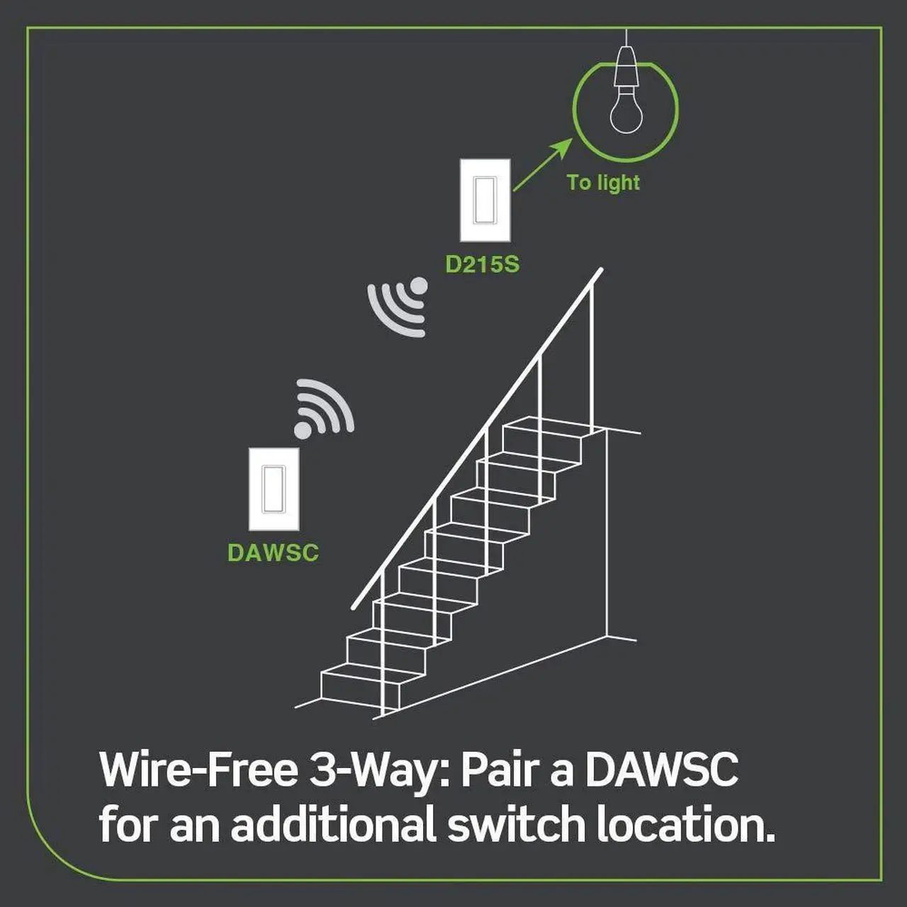 Alt view image 6 of 7 - Leviton Decora Smart Switch, Wi-Fi 2nd Gen, Neutral Wire Required, Works with Matter, My Leviton, Alexa, Google Assistant, Apple Home/Siri & Wired or Wire-Free 3-Way, D215S-2RW, White
