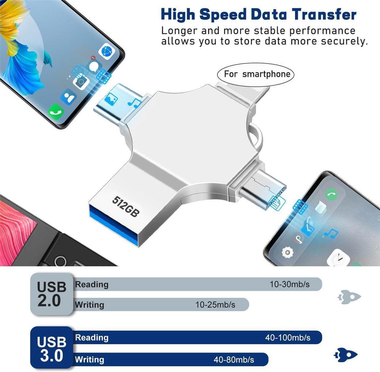 Alt view image 4 of 7 - AOIRHLA USB Flash Drive Photo Stick 512GB - 4 in 1 USB 3.0 High Speed Thumb Drive Memory Stick Portable Jump Drive Storage Device for Smartphone/Computer/Laptop/PC/Android External Data Storage