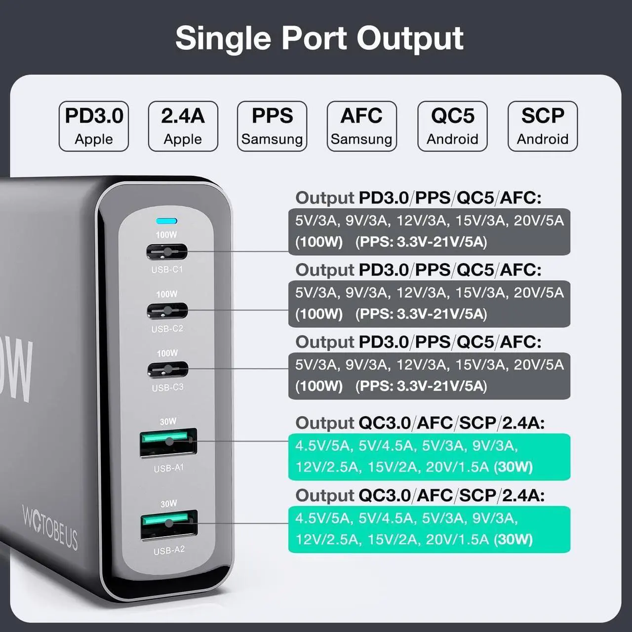 Alt view image 2 of 7 - 240W USB C Charger Station WOTOBEUS 5-Ports (PD 100W PPS45W+30W QC3.0) Type C Super Fast Charging Laptop GaN Power Adapter 5A LED Cable AC Cord for iPhone 14 13 12 iPad MacBook Samsung S23/22/21 Pixel