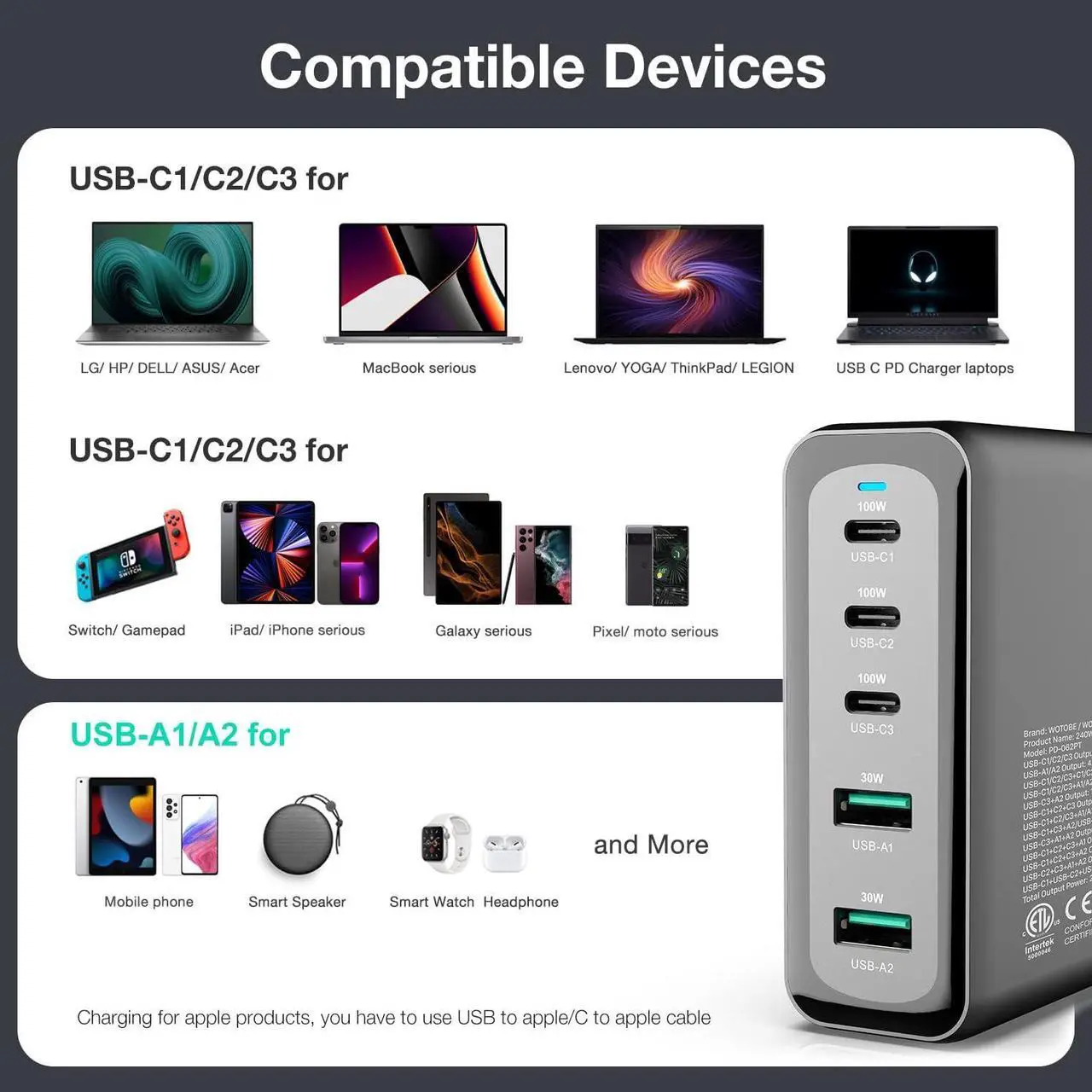 Alt view image 3 of 7 - 240W USB C Charger Station WOTOBEUS 5-Ports (PD 100W PPS45W+30W QC3.0) Type C Super Fast Charging Laptop GaN Power Adapter 5A LED Cable AC Cord for iPhone 14 13 12 iPad MacBook Samsung S23/22/21 Pixel