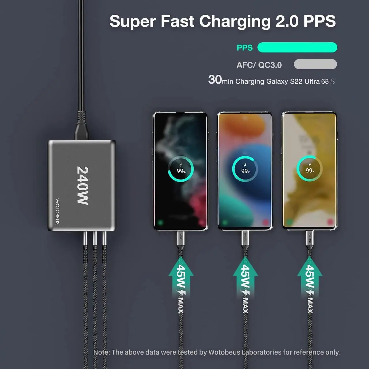 Alt view image 6 of 7 - 240W USB C Charger Station WOTOBEUS 5-Ports (PD 100W PPS45W+30W QC3.0) Type C Super Fast Charging Laptop GaN Power Adapter 5A LED Cable AC Cord for iPhone 14 13 12 iPad MacBook Samsung S23/22/21 Pixel