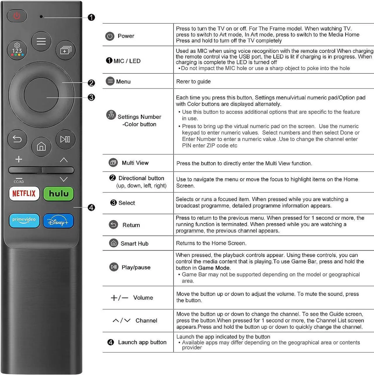 Alt view image 7 of 7 - Universal Replacement Remote for Samsung-TV-Remote, Compatible All Samsung Frame Serif Crystal UHD Neo QLED OLED 4K 8K Smart TVs Monitors G65B G7 G70B G85SB M70B M8 S55BG97