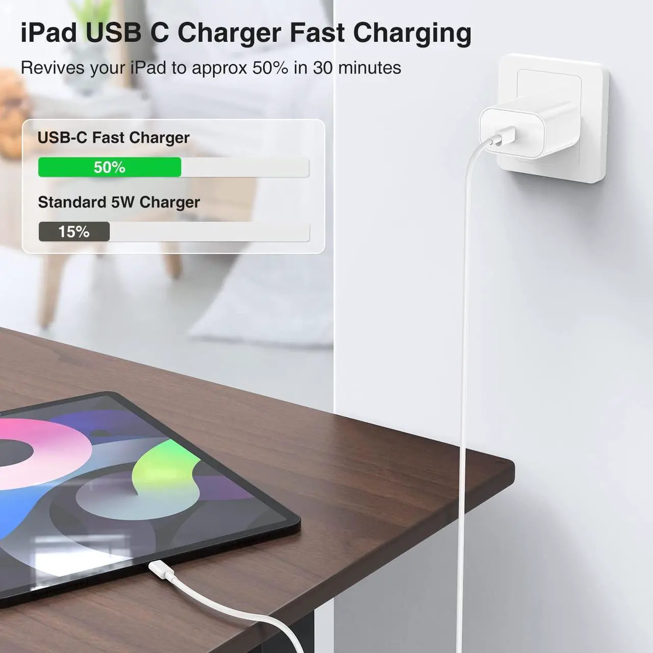 Alt view image 2 of 7 - iPad Pro Charger Fast Charging,[Apple Certified]2Pack 10ft iPad Charger Cord Cable with USB C Block Plug for iPad Pro 2022/2021/2020/2018 12.9/11/10.9 inch,5/4/3/2/1th Generation,Air 5/4th,Mini 6 Gen