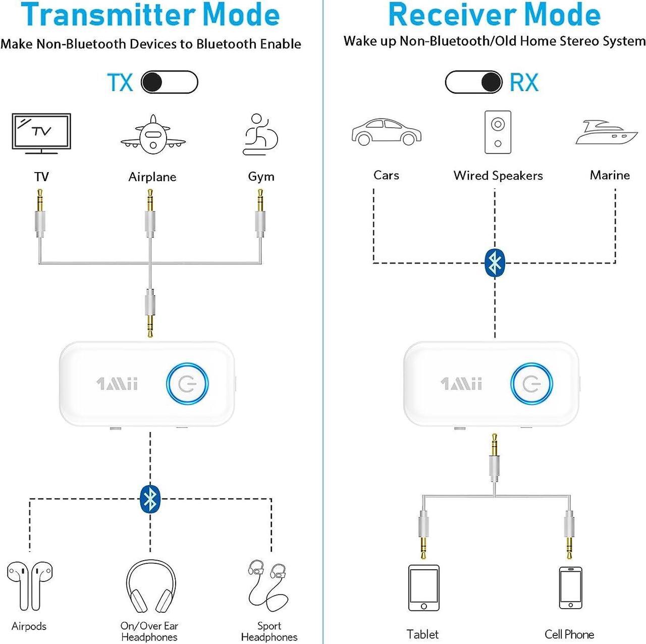 Alt view image 2 of 7 - 1Mii Bluetooth 5.3 Transmitter Receiver for Airplane/TV to 2 Headphones/AirPods, Dual Links Wireless Audio Adapter w/aptx Low Latency/HD/AptX Adaptive, 3.5mm Aux Bluetooth Adapter for Cars, Gym, Boat