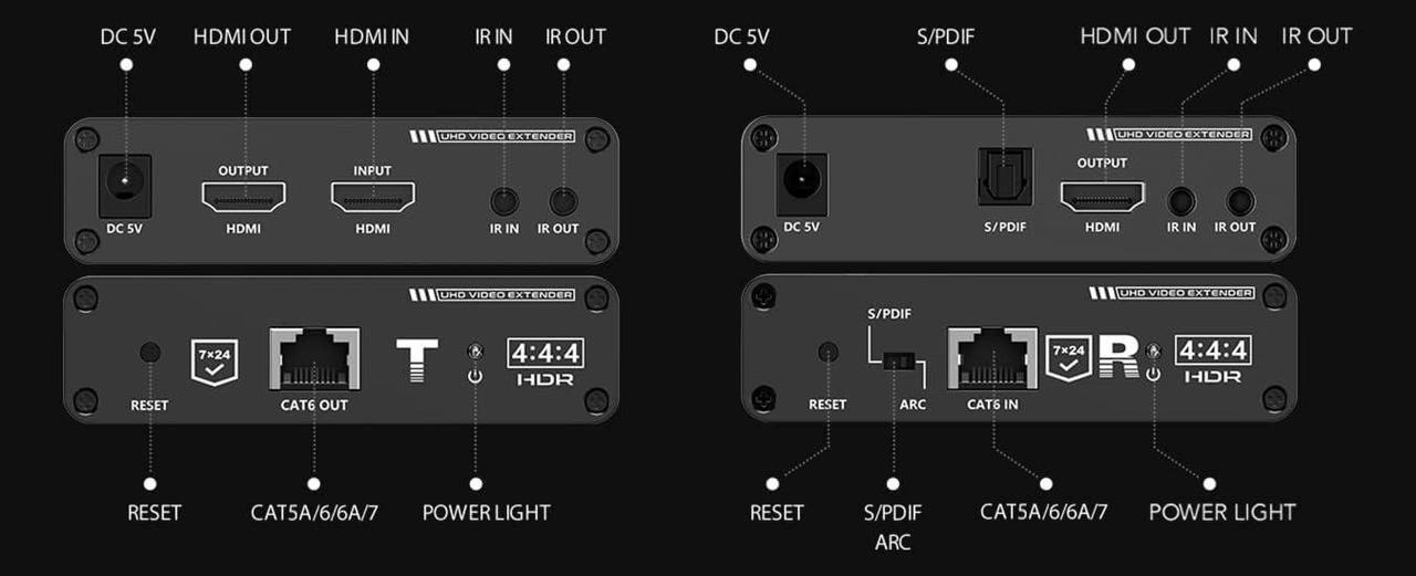 Alt view image 4 of 7 - 4K HDBT Extender Kit HDR 18GBPS HDMI over Single CAT5e CAT6 CAT7 2.0B 4K @ 60hz UltraHD YUV 4:4:4 Uncompressed 230FT 70M Transmitter Receiver IR RS232 HDCP2.2 CONTROL4 SAVANT HOME AUTOMATION 4K2K