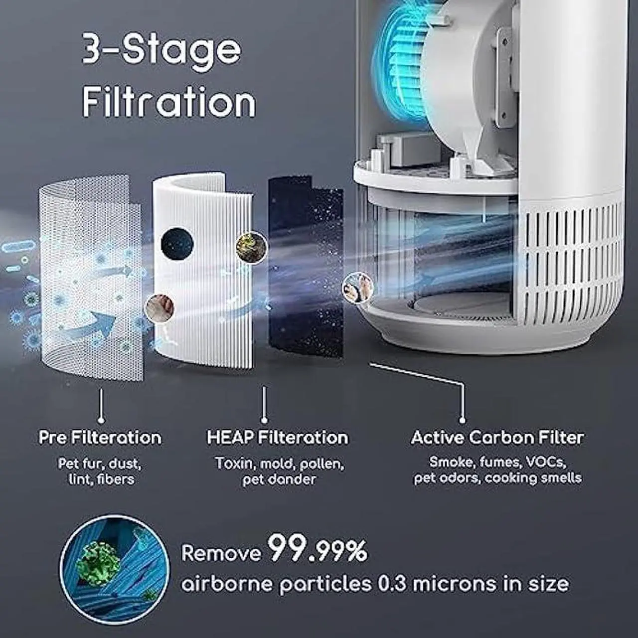 Alt view image 3 of 5 - Afloia Hepa Air Purifiers for Home - Large Room Up to 880 Ft², H13 Ture Hepa Filter Air Cleaner for Allergies, Remove 99.99% Pets Hair Odor Dust Smoke Mold Pollen, Fillo White