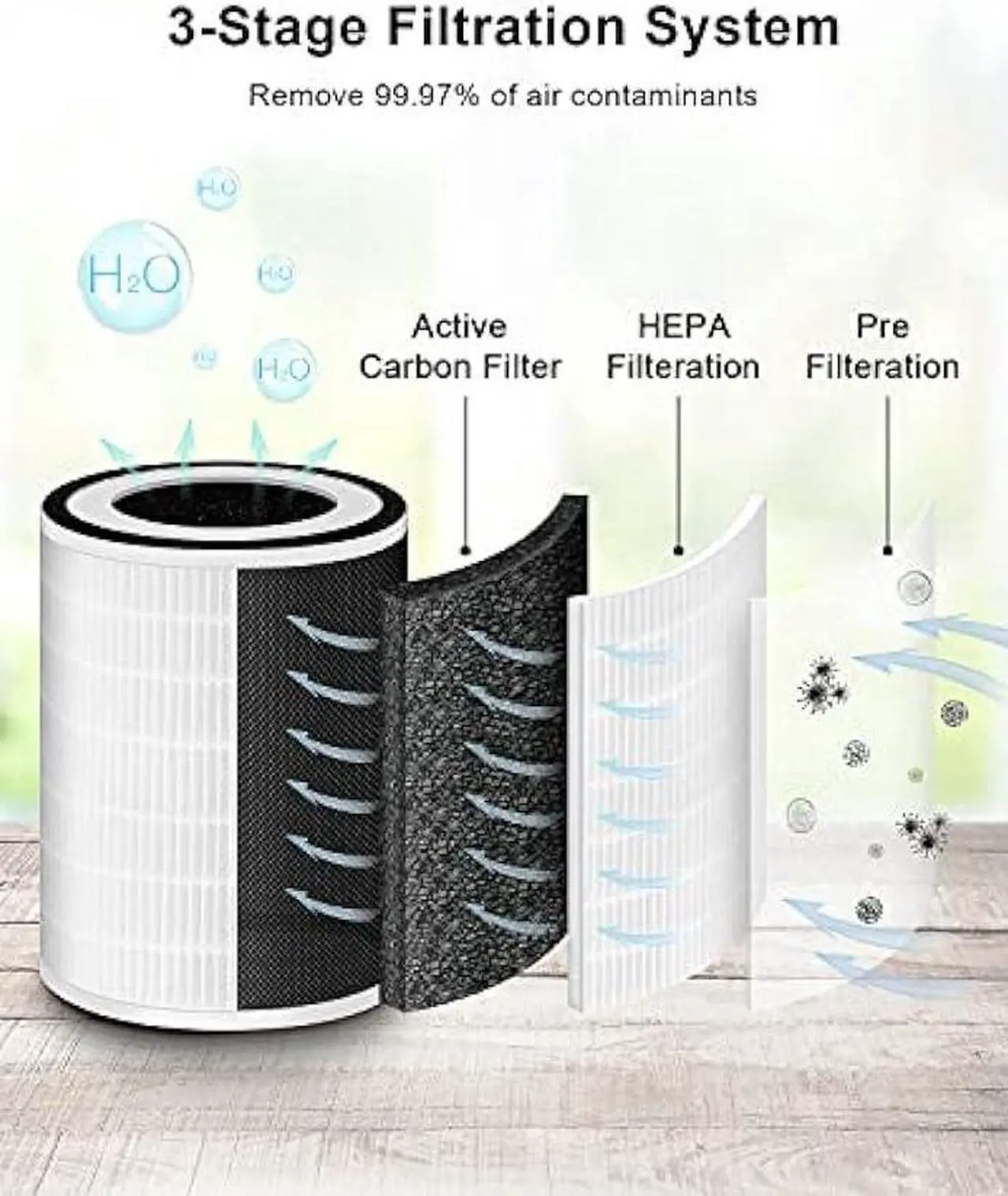 Alt view image 2 of 6 - Air Purifiers for Home Large Room Up to 1076 Ft2, MORENTO H13 HEPA Air Purifiers for Bedroom 22 dB, Air Cleaners for Pet Dander, Dust, Pollen, Odor, Smoke, with 7 Color Light, KILO, White