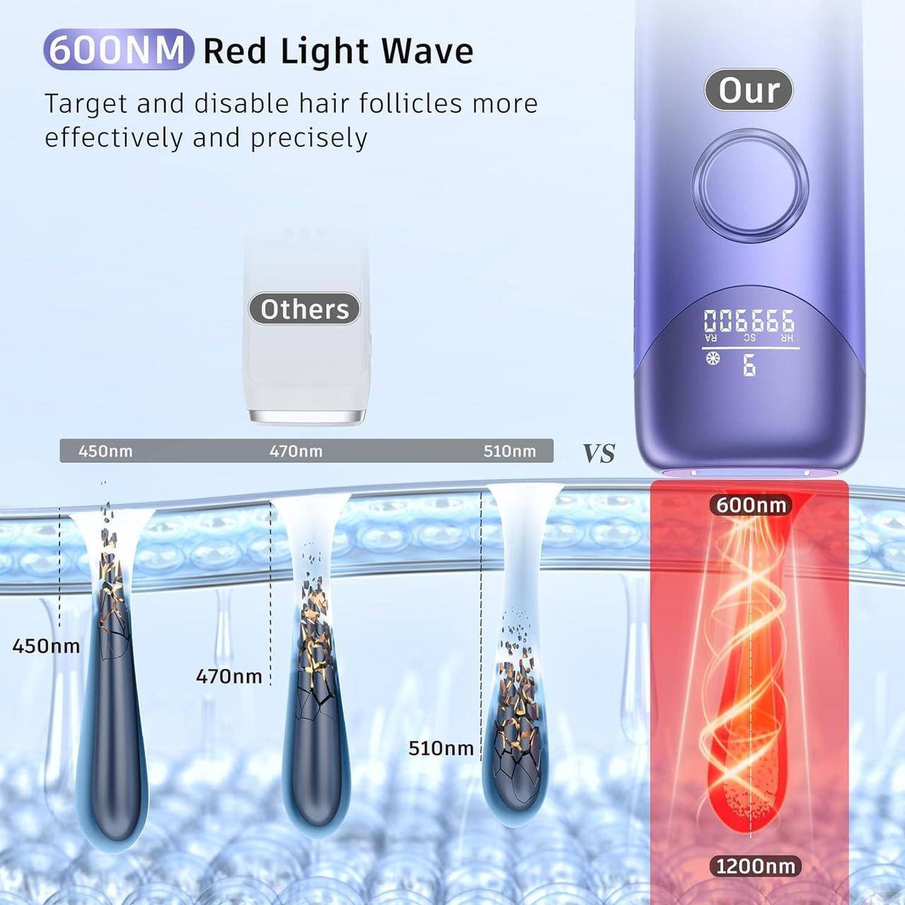 Alt view image 5 of 7 - Laser Hair Removal with 5 Ice Cooling, Painless IPL Laser Hair Removal Device 3 In 1 Ubroo At Home Hair Remover Machine for Women Men Electrolysis Permanent Epilator on Face Body Depilation (Purple)