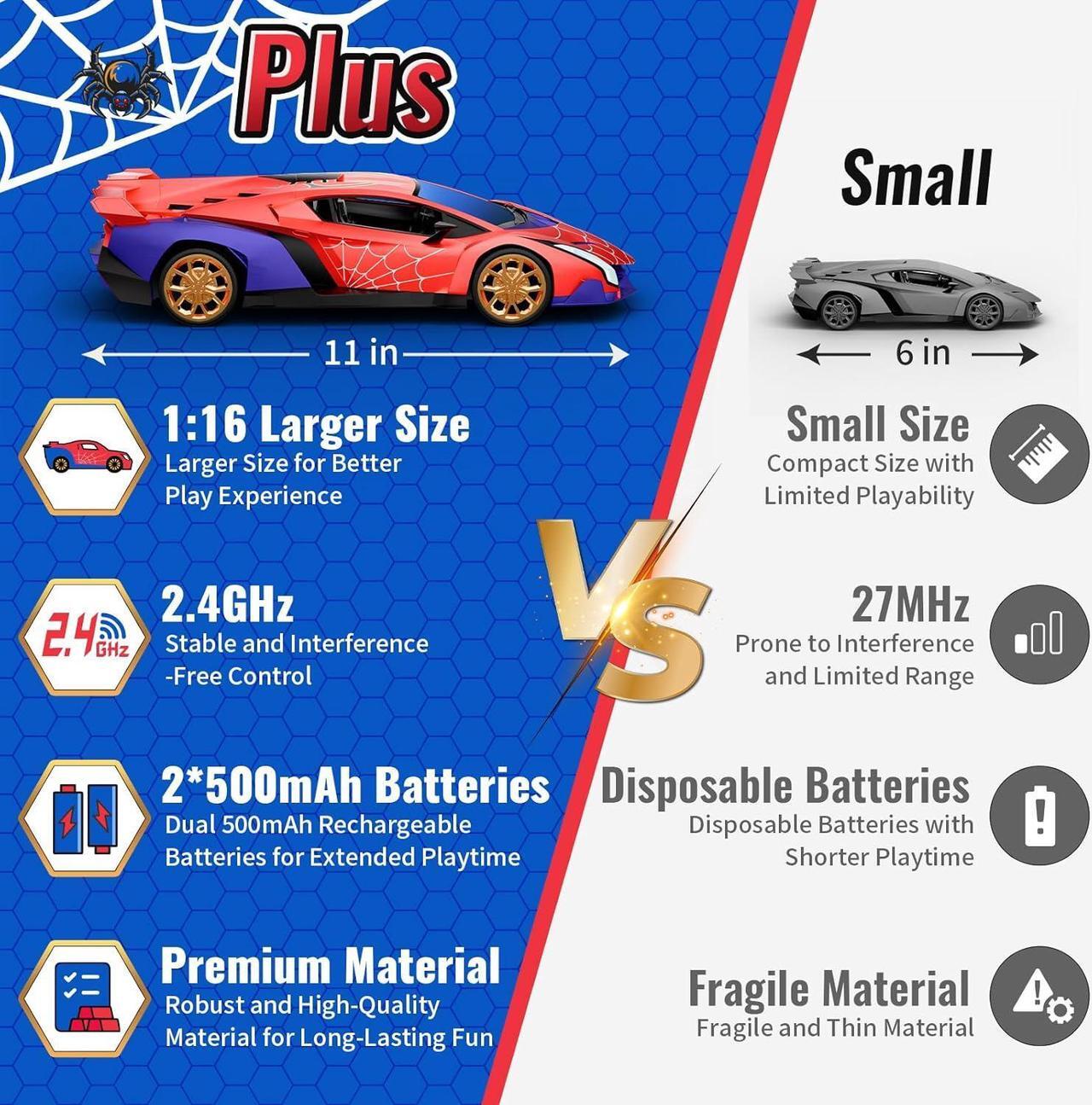 Alt view image 2 of 7 - Spider Remote Control Car 1:16, 2.4GHz RC Cars Spider Toys Gifts For 3 4 5 6 7 8 9 10 Year Old Boys Kids, Electric Rechargeable Race Toy Car With Lights, Boys Girls Toys Age 4-6 6-8 8-12 Birthday Gift