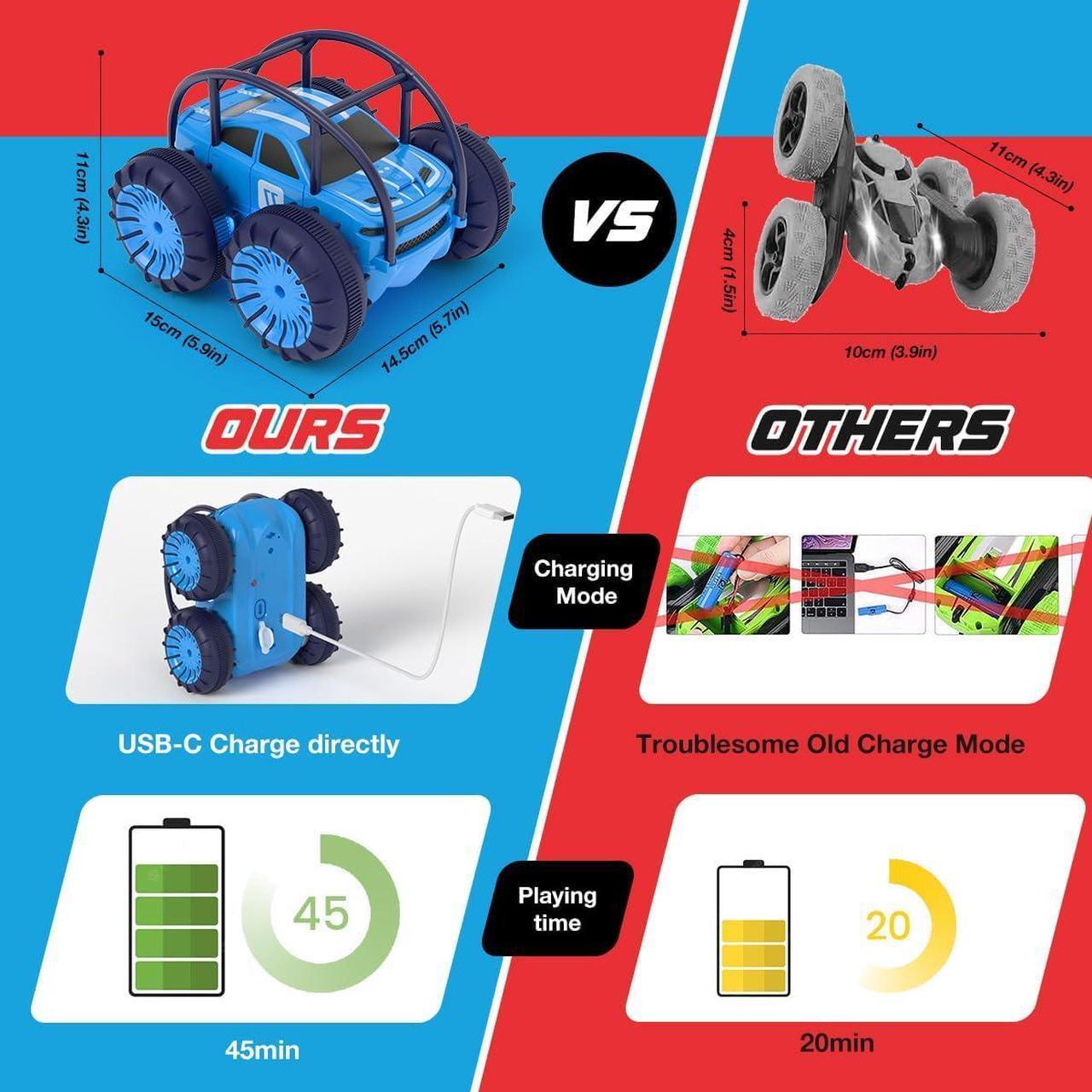 Alt view image 2 of 6 - Amphibious Remote Control Car, Rechargeable Direct Charging RC Cars 360° Flip Waterproof RC Stunt Car 2.4Ghz 15KM/H 4WD All Terrain Car Toy Xmas Gift for Boys and Girls