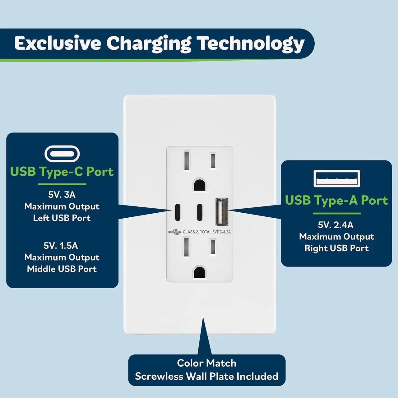 Alt view image 2 of 7 - TOPGREENER 4.2A 3-Port Type C USB Outlet, 15 Amp Receptacle Plug, Charging Power Outlet with Dual Type C&A Ports, Screwless Wall Plate Included, UL Listed, TU21542AC2-WSID, White, 2 Pack