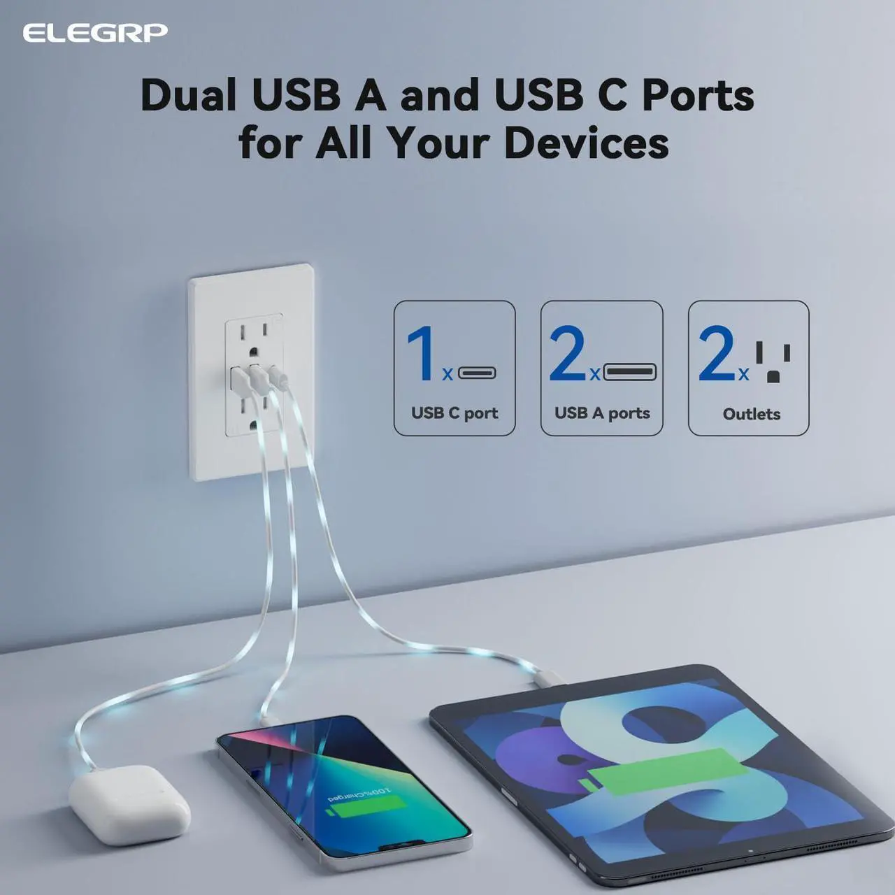 Alt view image 2 of 7 - ELEGRP USB Outlets Receptacles, 3-Port Wall Outlet, 30W 6.0A Electrical Outlet, 15 Amp Tamper-Resistant Outlet with Type C Ports, UL Listed, Wall Plate Included, 2 Pack, Matte White
