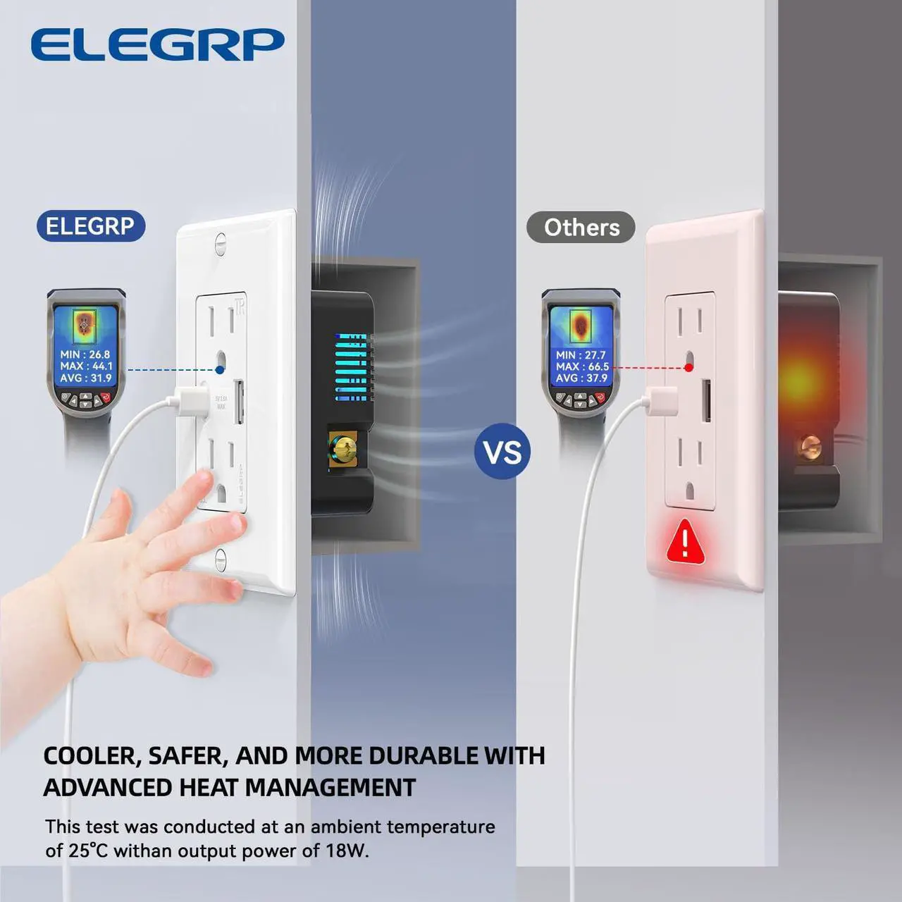Alt view image 5 of 7 - ELEGRP Wall Outlets 12 Pack, 15 Amp C Wall Outlets Receptacles, Outlets with A and C Ports, Tamper Resistant Receptacle, Wall Plate Included, UL Listed, White