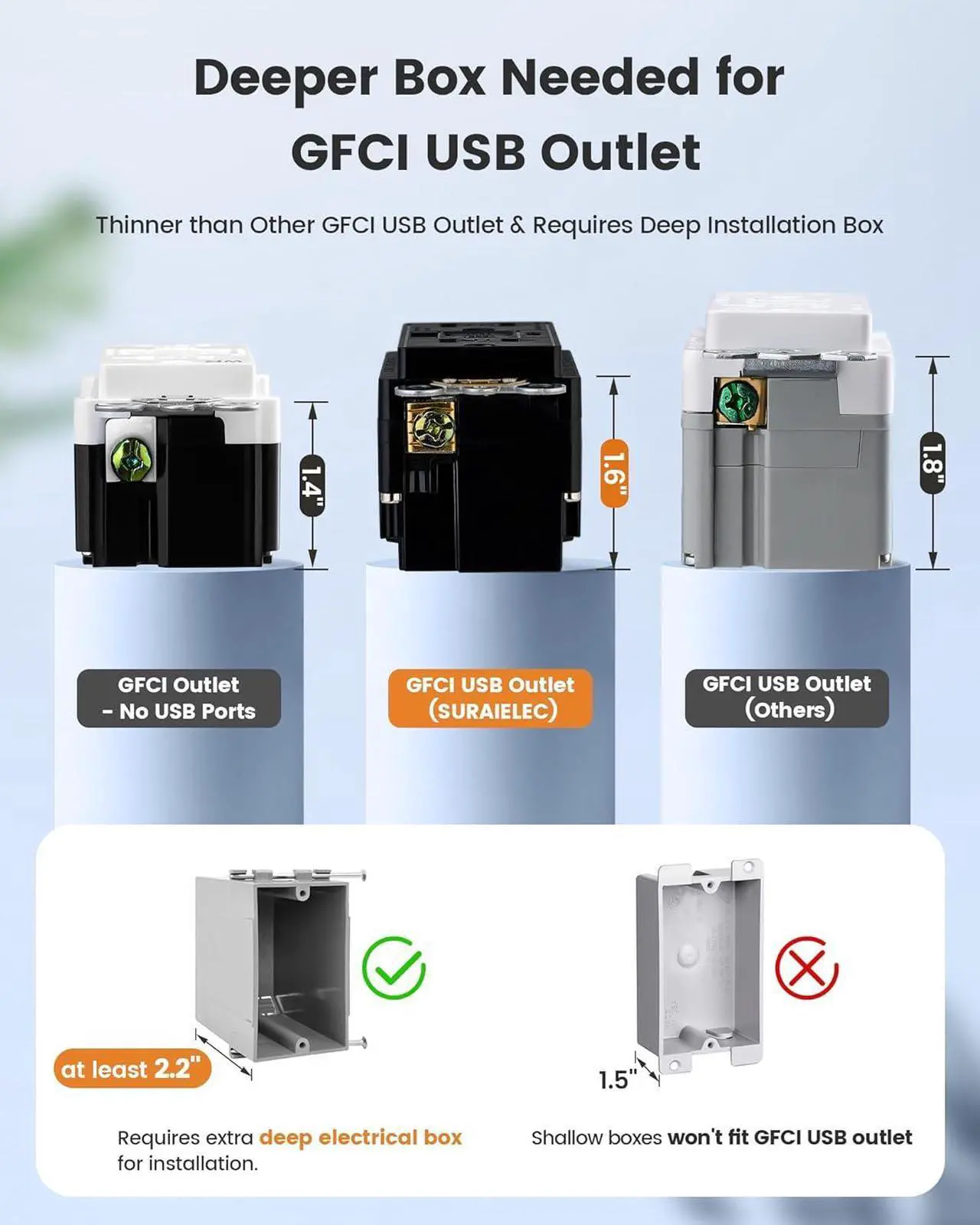 Alt view image 6 of 7 - SURAIELEC 20 Amp GFCI Outlet with USB Ports, Self-Test GFCI Combination with USB-C & USB-A, Tamper-Resistant GFCI Electrical Outlet, GFCI USB Outlet with Screwless Wall Plate, ETL Listed,Black,1-Pack