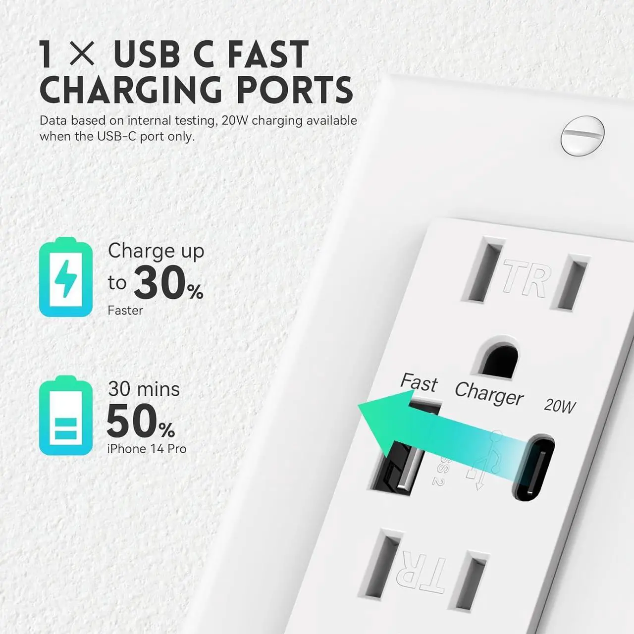 Alt view image 3 of 6 - 2-Pack USB Outlet, USB Outlets Receptacles with Type A & Type C Ports (PD20W), 15Amp Tamper Resistant Receptacles, ETL Listed, White