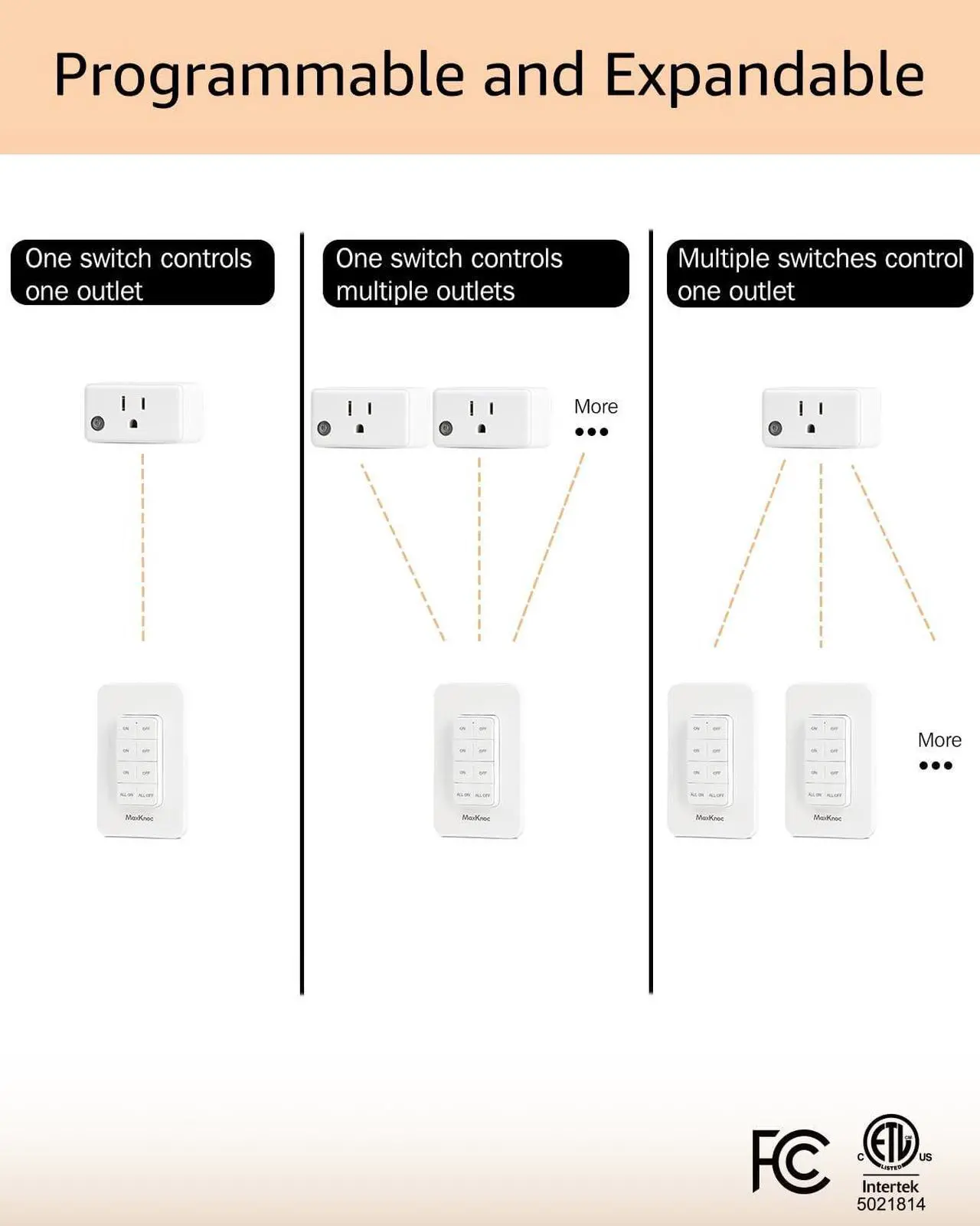 Alt view image 4 of 7 - Remote Control Outlet, Wireless Wall Mounted Light Switch Kit, FCC & ETL Listed, Programmable and Expandable, No Wiring, 200Ft RF Range, 15A/1800W, 1 Remote + 3 Outlets