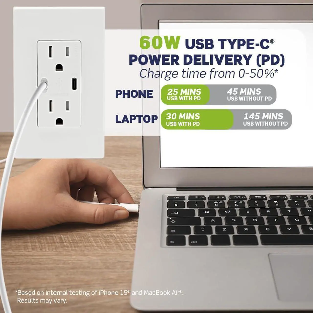 Alt view image 2 of 7 - Leviton T5636-W 60W (6A) USB Dual Type-C/C Power Delivery in-Wall Charger with 15A Tamper-Resistant Outlet, USB Charger for Smartphones, Tablets, Laptops, White