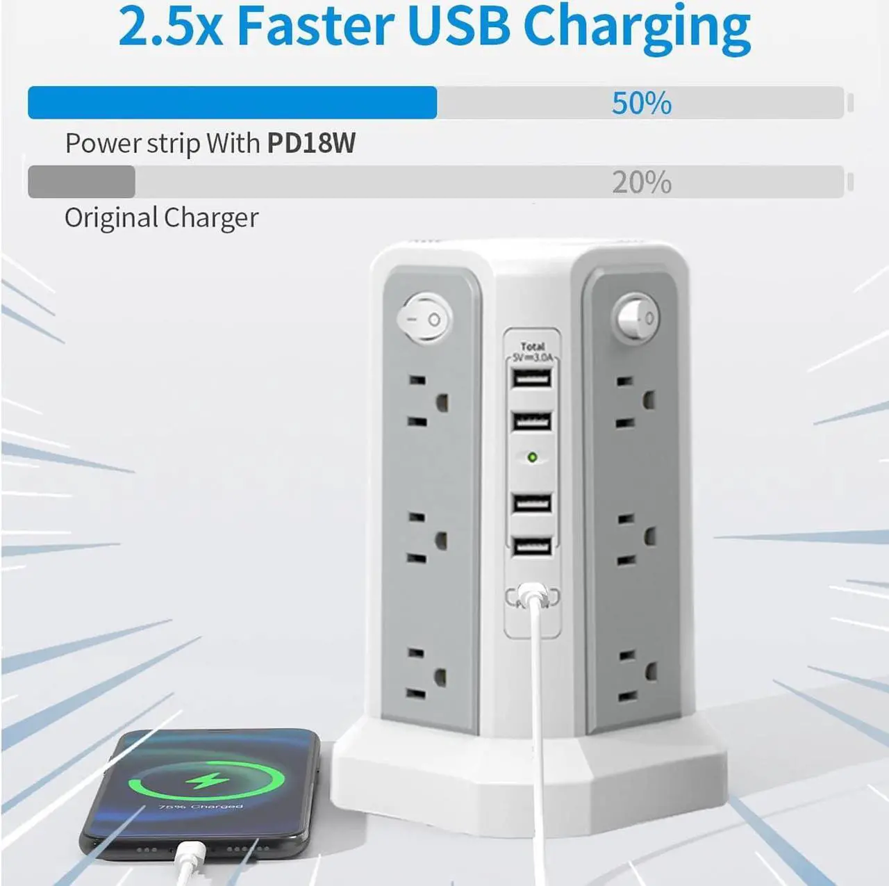 Alt view image 2 of 6 - Surge Protector Power Strip Tower with USB C Port(PD18W),10FT Extension Cord with 12 AC Outlets 5 USB Charging Ports, PASSUS Power Tower Surge Protection for Home Office DormRoom