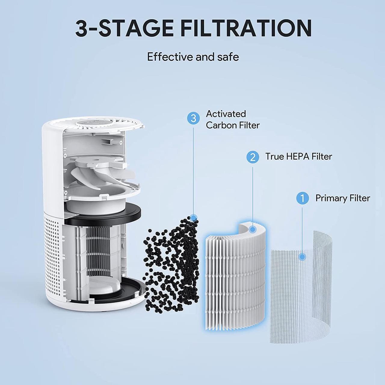 Alt view image 3 of 7 - Air Purifiers for Bedroom, FULMINARE H13 True HEPA Air Filter, Quiet Air Cleaner With Night Light,Portable Small Air Purifier for Home, Office, Living Room