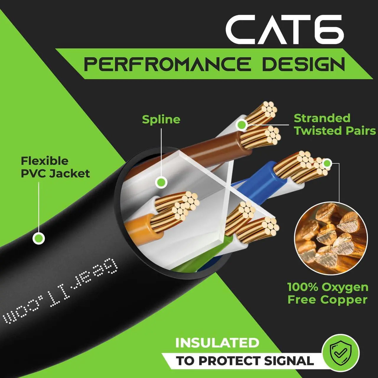 Alt view image 4 of 7 - GearIT Cat 6 Ethernet Cable 100 ft (5-Pack) - Cat6 Patch Cable, Cat 6 Patch Cable, Cat6 Cable, Cat 6 Cable, Cat6 Ethernet Cable, Network Cable, Internet Cable - Black 100 Feet