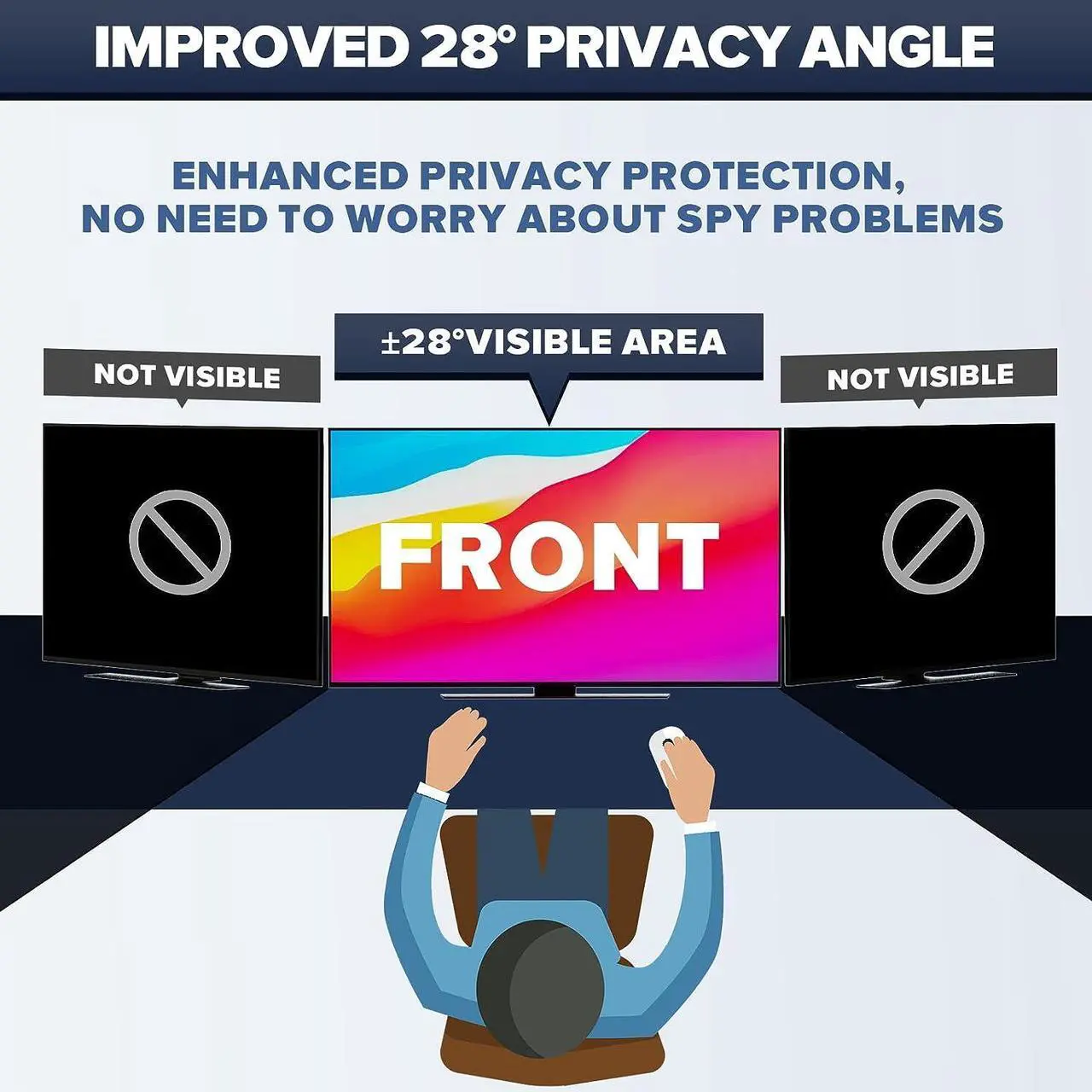 Alt view image 3 of 6 - [2-Pack HD Computer Privacy Screen 24 inch, Upgraded Monitor Privacy Screen for 16:9 Widescreen Removable Anti Glare Computer Screen Cover and Blue Light UV-Blocking Screen Privacy Filter